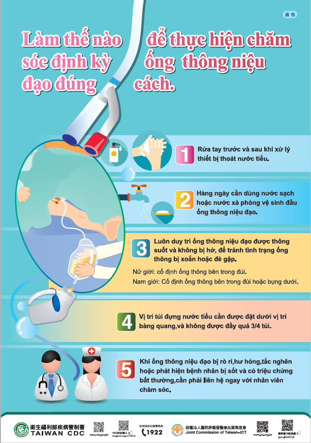 「如何正確執行每日導尿管照護海報」外語版宣導海報-2017年製-越南文版