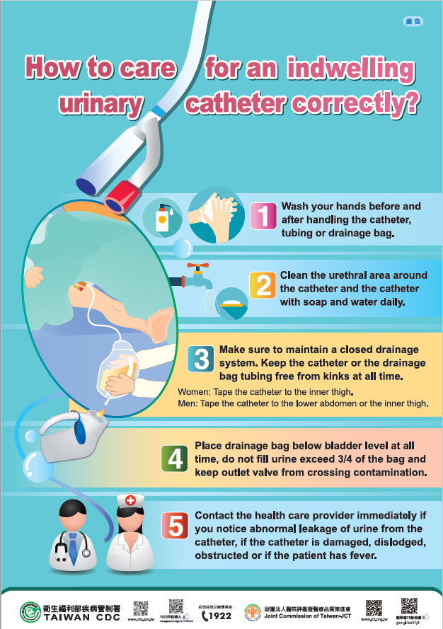 「如何正確執行每日導尿管照護海報」外語版宣導海報-2017年製-英文版