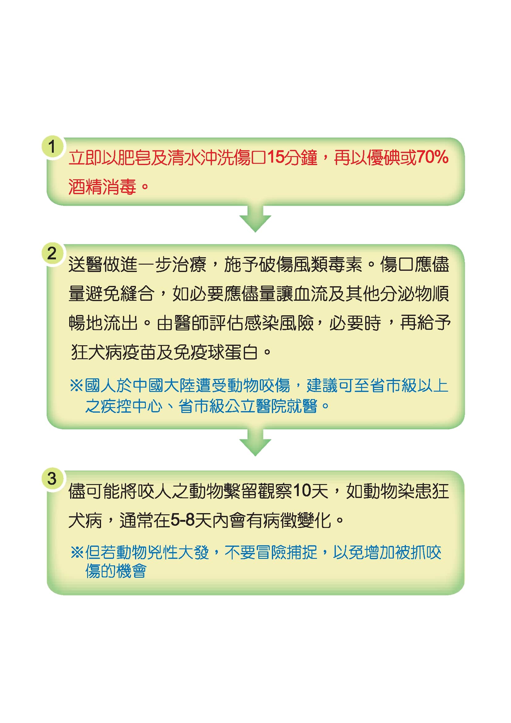 我在國外遭受動物抓咬傷，該怎麼辦？