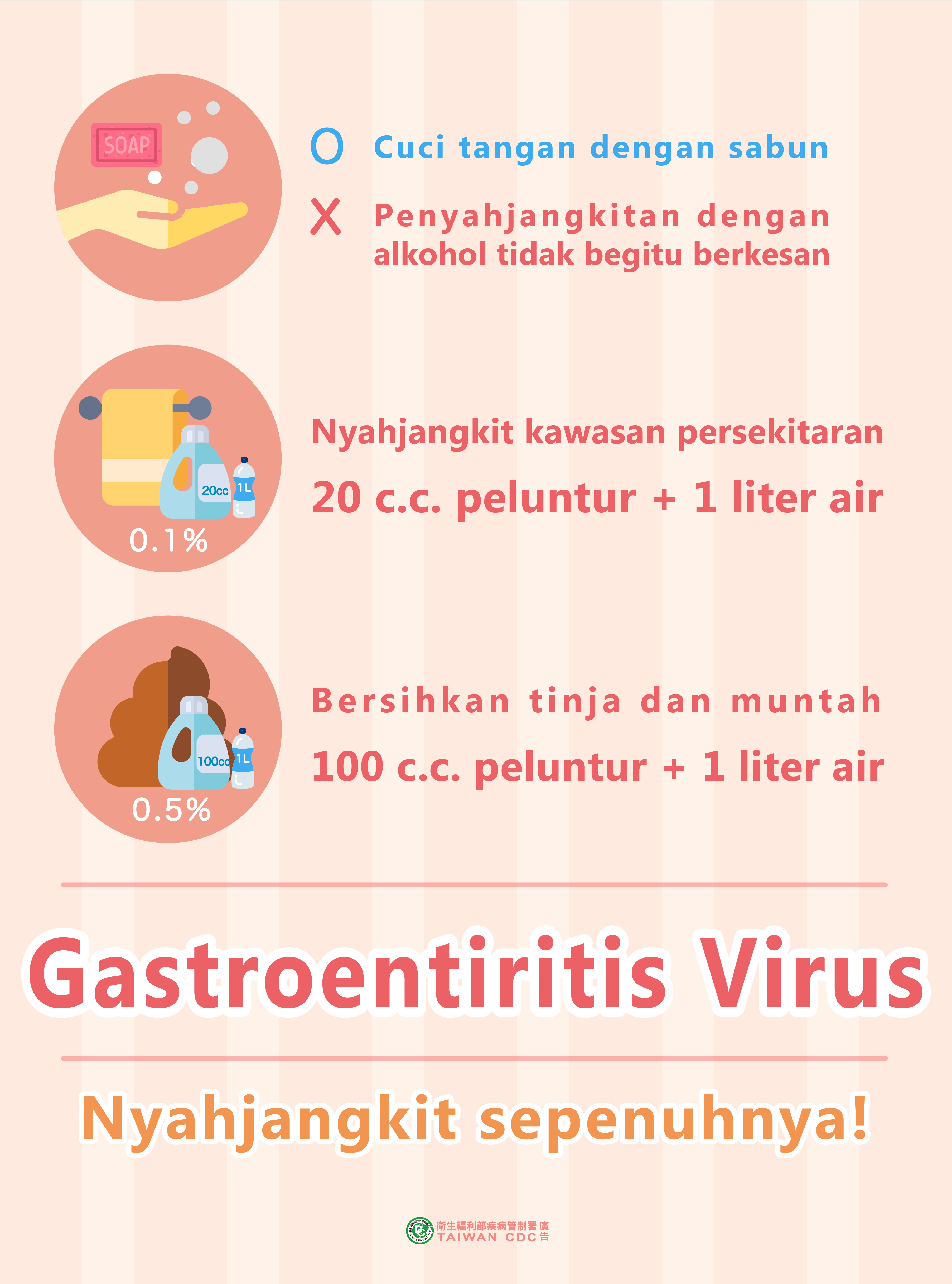 詳如附件【klik saya】Gastroentiritis Virus Nyahjangkit sepenuhnya病毒性腸胃炎就要澈底消毒（馬來文）