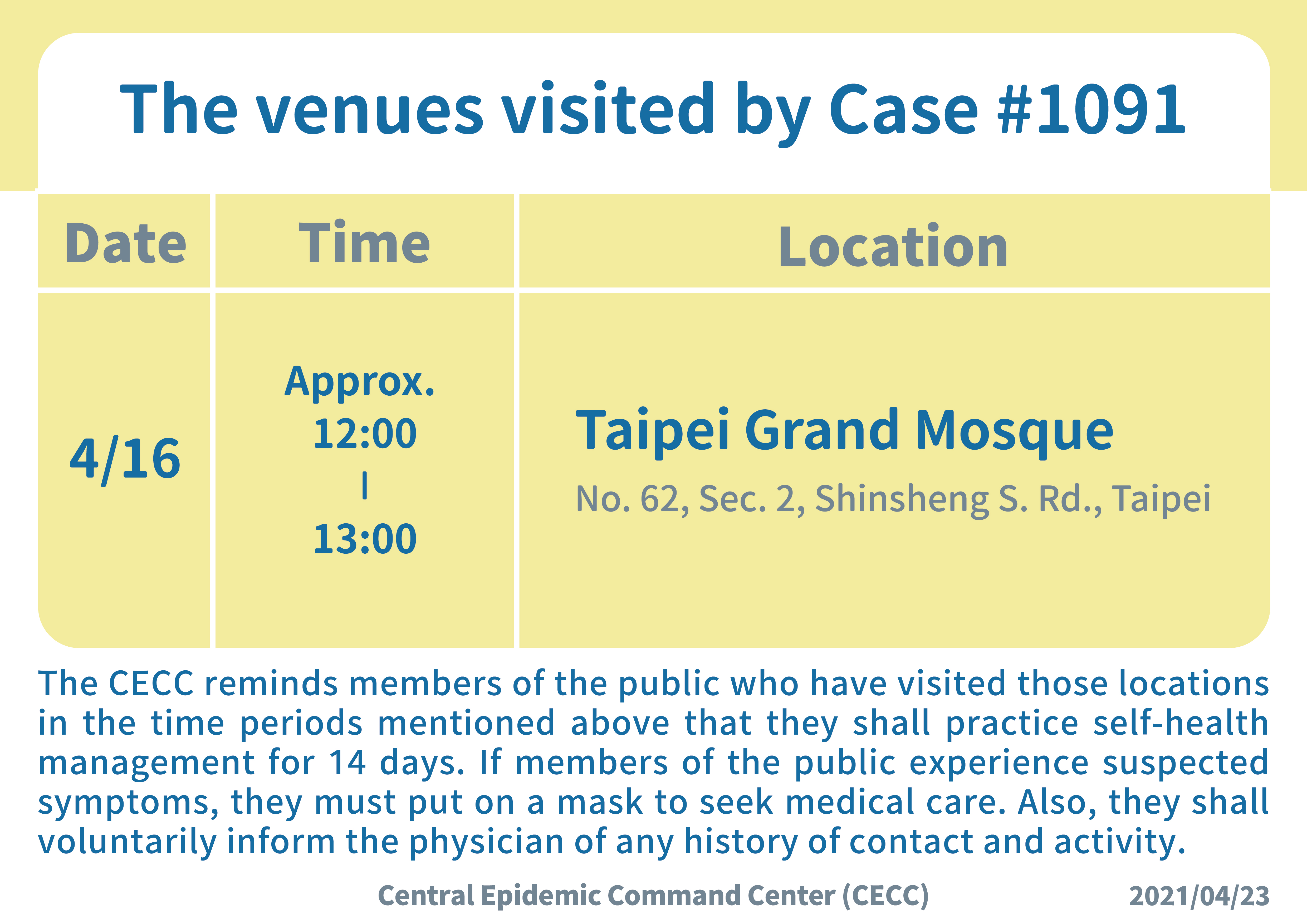 The venues visited by Case #1091