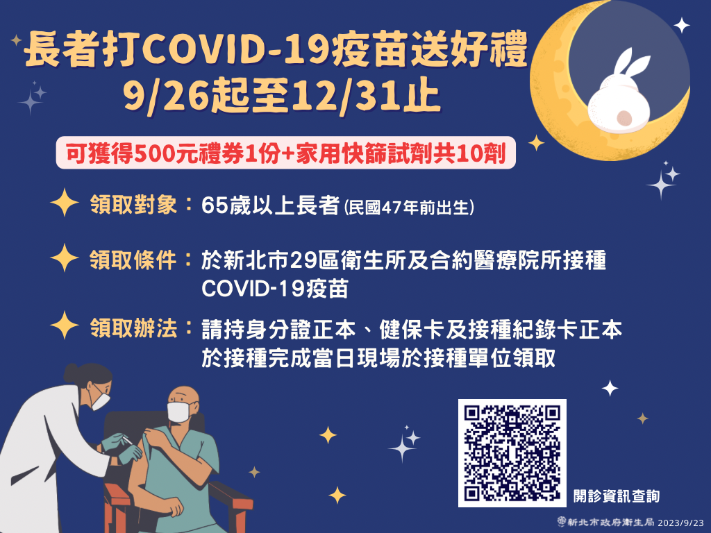 長者接種COVID-19疫苗可獲得500元禮券1份+家用快篩試劑共10劑