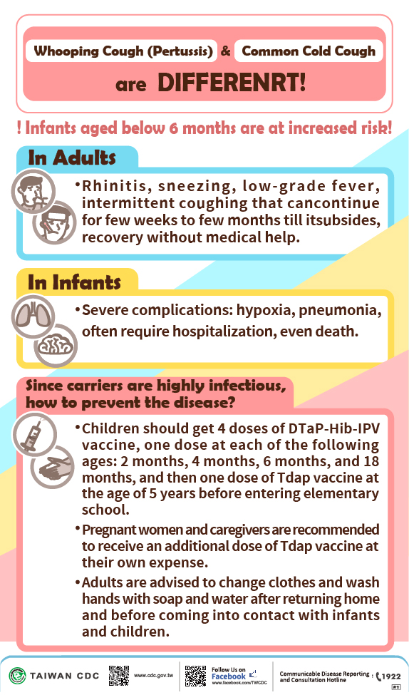 Pertussis_Introduction and Prevention.jpg
