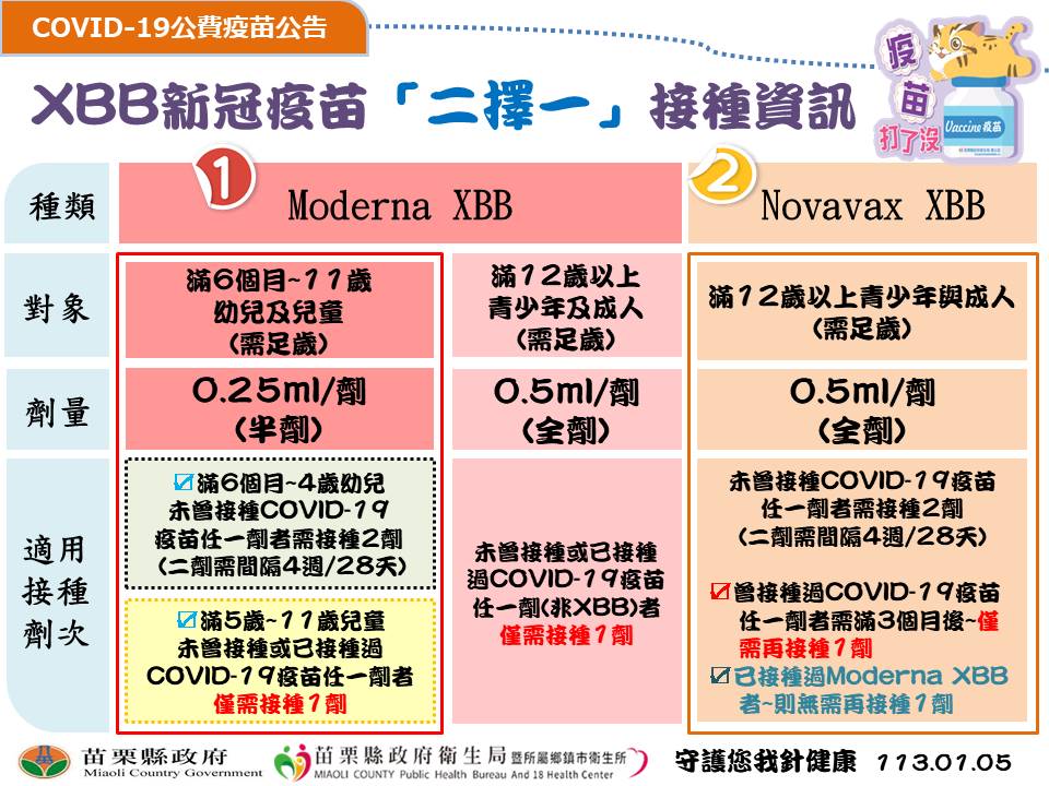 苗栗縣Moderna及Novavax XBB疫苗比較表
