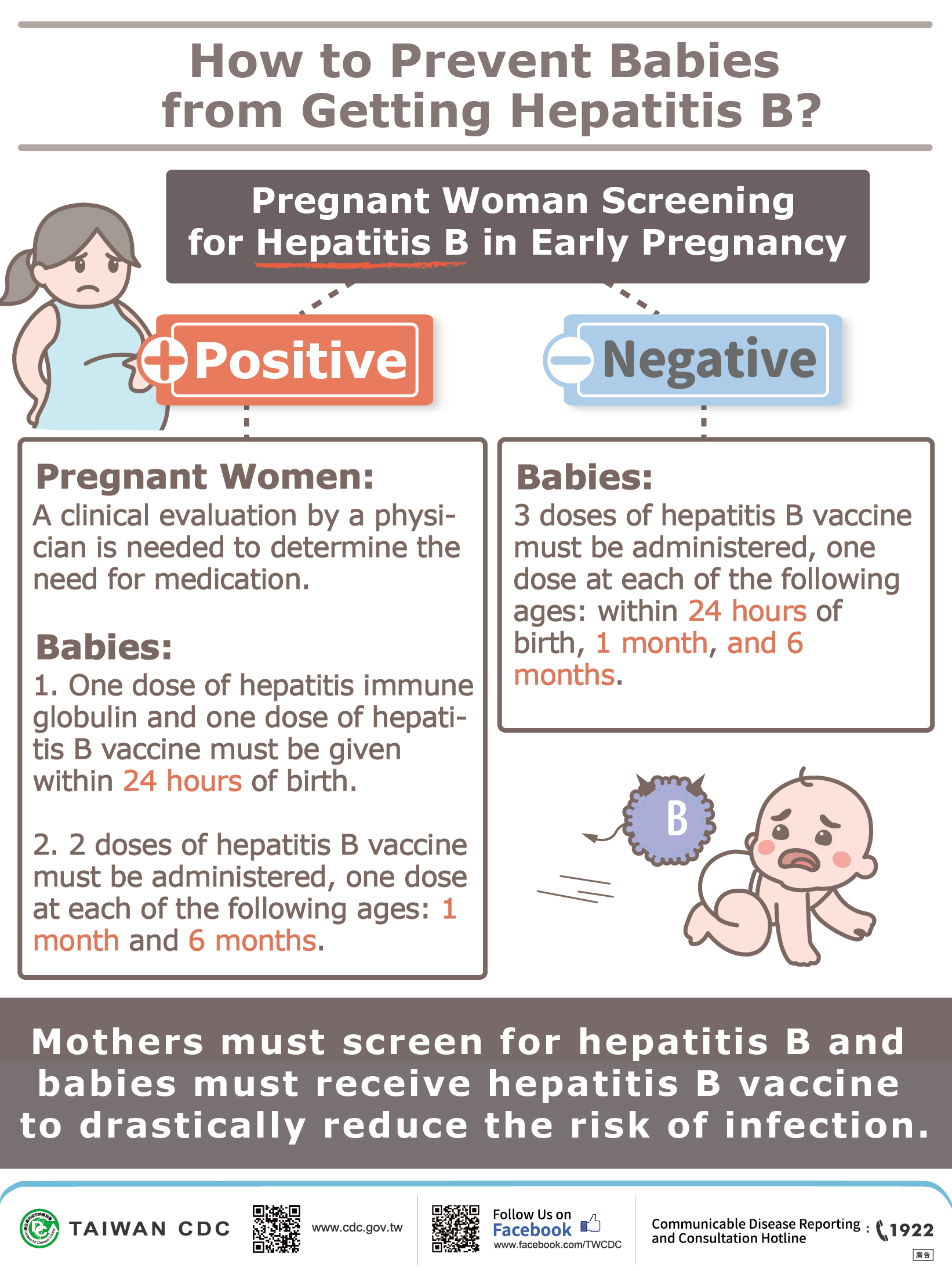How do pregnant women lower babies’ risk of hepatitis B infection.jpg