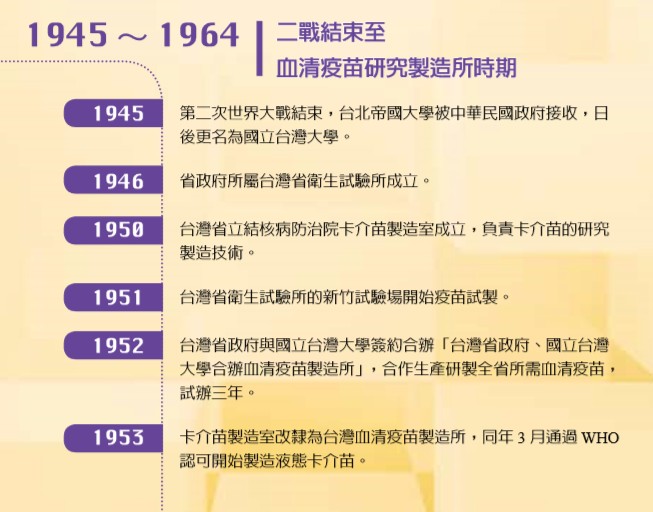 二戰結束至血清疫苗研究製造所時期_1945-1964-1