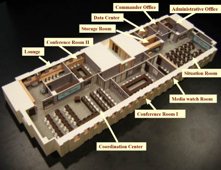 organizational design of the NHCC