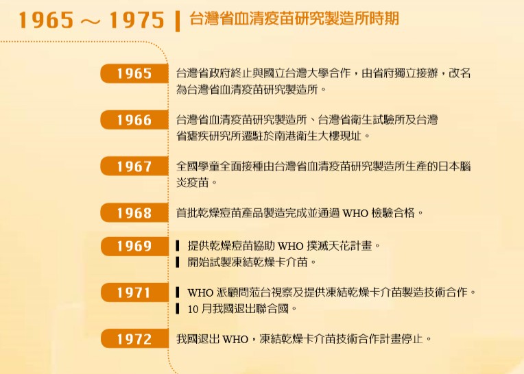 台灣省血清疫苗研究所時期1965-1975