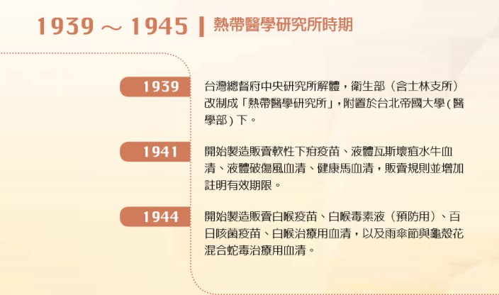 熱帶醫學研究所時期_1939-1945