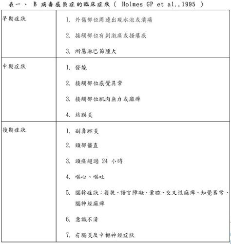 B病毒感染症的臨床症狀