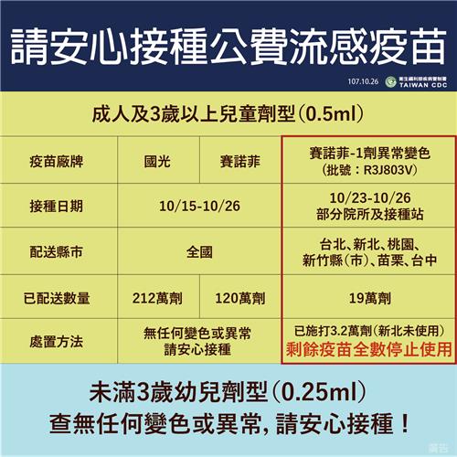 請安心接種流感疫苗