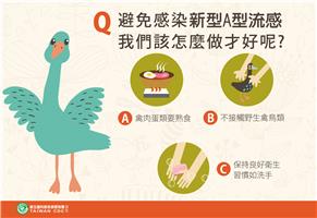 中國大陸廣東省新增1例H5N6流感病例，提醒民眾前往當地避免進出活禽市場